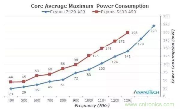 為什么CPU的頻率止步于4G？