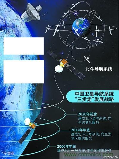 解碼北斗三號，它都采用了哪些新技術(shù)？