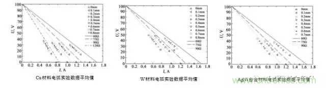 繼電器和接觸器區(qū)別在哪里？