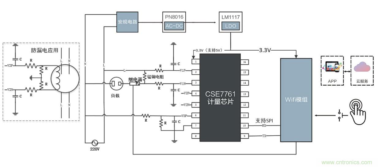 智能電器漏電保護(hù)，這樣設(shè)計(jì)更靠譜