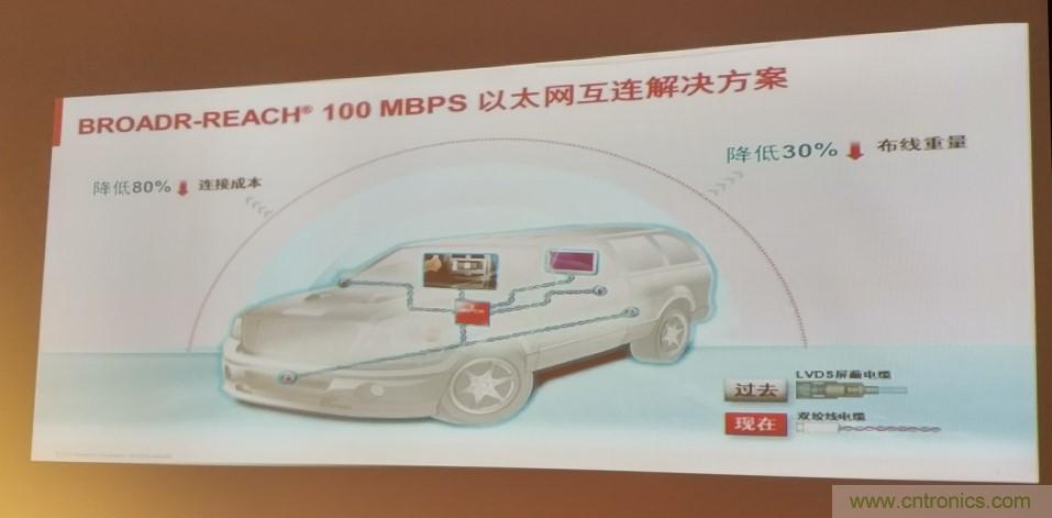 汽車以太網(wǎng)有望替代CAN，成為車內(nèi)唯一總線
