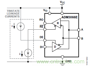 ADM3066E支持完全熱插拔，可實(shí)現(xiàn)無毛刺的PLC模塊插入