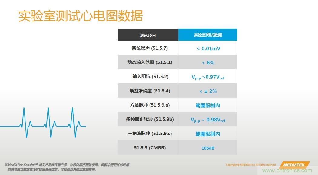 手機都能測心電圖了，看MTK如何在60秒內(nèi)測量6項生理數(shù)據(jù)