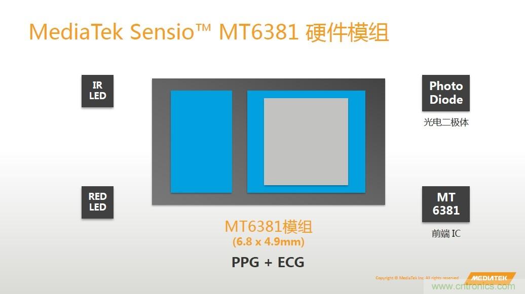 手機都能測心電圖了，看MTK如何在60秒內(nèi)測量6項生理數(shù)據(jù)