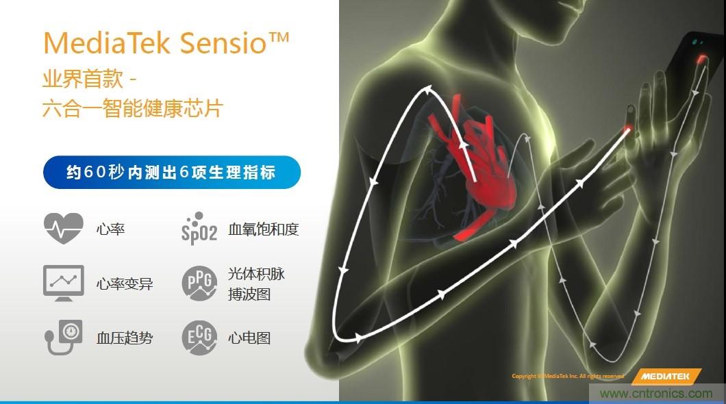 手機都能測心電圖了，看MTK如何在60秒內(nèi)測量6項生理數(shù)據(jù)