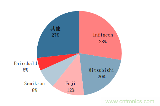 功率半導(dǎo)體，大漲價(jià)下的國(guó)產(chǎn)替代之路