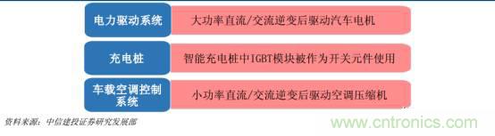 功率半導(dǎo)體，大漲價(jià)下的國(guó)產(chǎn)替代之路