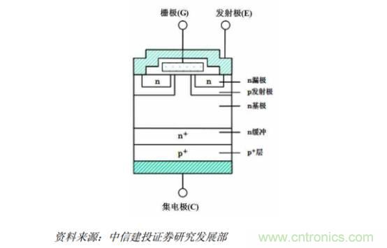 功率半導(dǎo)體，大漲價(jià)下的國(guó)產(chǎn)替代之路