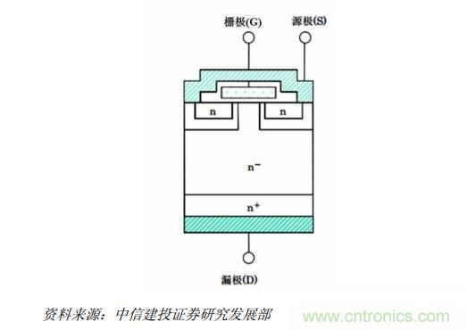 功率半導(dǎo)體，大漲價(jià)下的國(guó)產(chǎn)替代之路