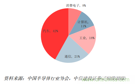 功率半導(dǎo)體，大漲價(jià)下的國(guó)產(chǎn)替代之路