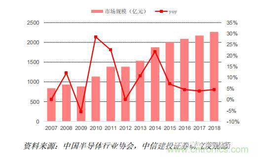 功率半導(dǎo)體，大漲價(jià)下的國(guó)產(chǎn)替代之路