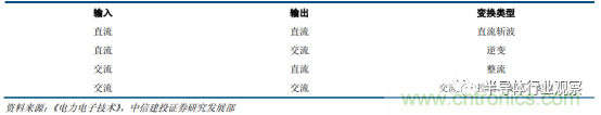 功率半導(dǎo)體，大漲價(jià)下的國(guó)產(chǎn)替代之路