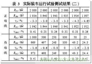 電動(dòng)汽車絕緣電阻如何在線檢測？