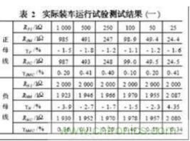 電動(dòng)汽車絕緣電阻如何在線檢測？