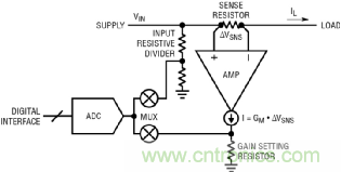 如何實現(xiàn)電動汽車電源控制和遙測？