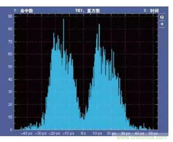 五個(gè)問(wèn)題，鬧明白低壓差分信號(hào)隔離那些事