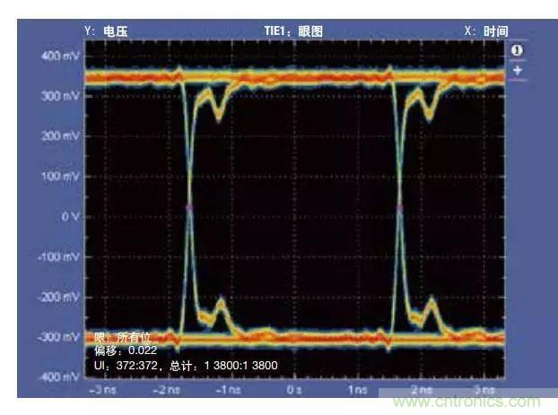 五個(gè)問(wèn)題，鬧明白低壓差分信號(hào)隔離那些事