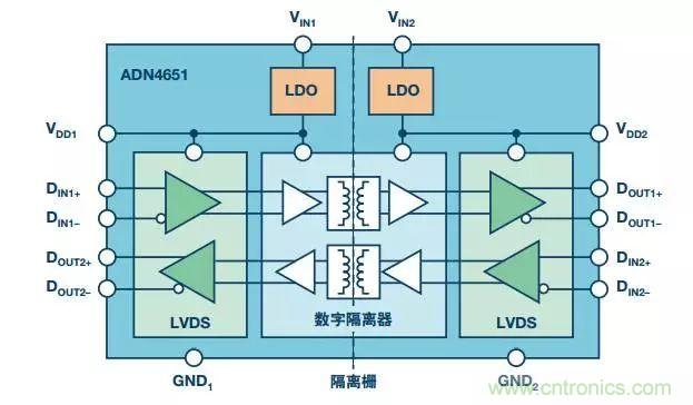 五個(gè)問(wèn)題，鬧明白低壓差分信號(hào)隔離那些事