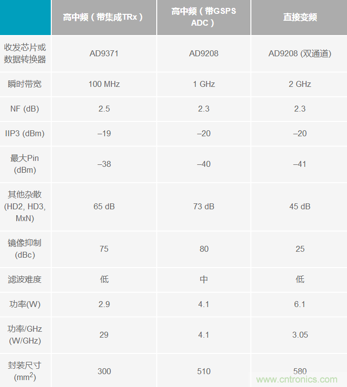 Ka頻段需要更多帶寬？這里有三個選項