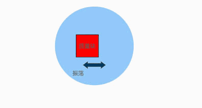 動(dòng)畫演示陀螺儀的工作原理，一分鐘弄懂