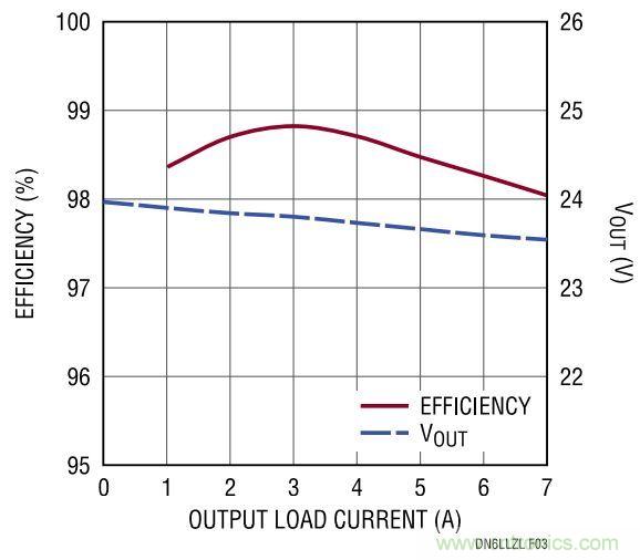 效率高達99%，這個170W的倍壓器是如何做到滴？