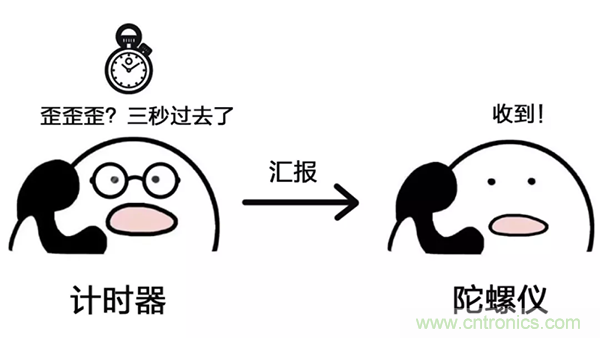 走直線很難嗎？陀螺儀表示，少了它機(jī)器人連直線都走不了