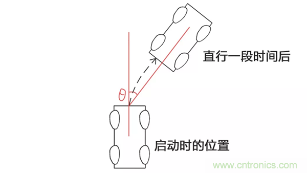 走直線很難嗎？陀螺儀表示，少了它機(jī)器人連直線都走不了