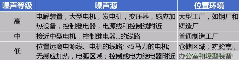 屏蔽電纜的作用是什么？