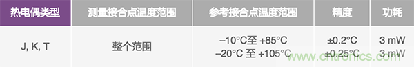 兩種簡(jiǎn)單、精確、靈活的熱電偶溫度測(cè)量方法