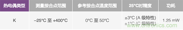 兩種簡(jiǎn)單、精確、靈活的熱電偶溫度測(cè)量方法