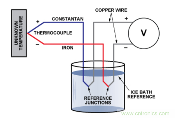 兩種簡(jiǎn)單、精確、靈活的熱電偶溫度測(cè)量方法