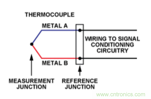 兩種簡(jiǎn)單、精確、靈活的熱電偶溫度測(cè)量方法
