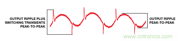 了解開關(guān)調(diào)節(jié)器的輸出，加快電源設(shè)計
