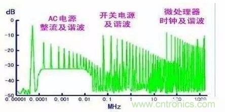 開關(guān)電源EMC過(guò)不了？PCB畫板工程師責(zé)任大了！