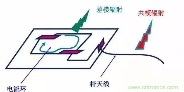 開關(guān)電源EMC過(guò)不了？PCB畫板工程師責(zé)任大了！