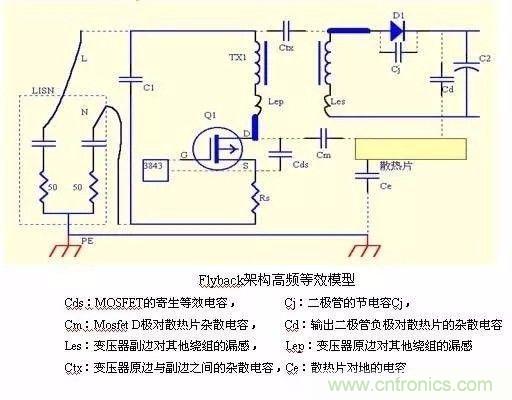 開關(guān)電源EMC過(guò)不了？PCB畫板工程師責(zé)任大了！
