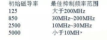 開關(guān)電源EMC過(guò)不了？PCB畫板工程師責(zé)任大了！