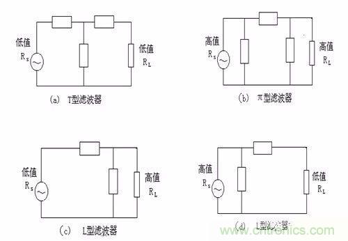 開關(guān)電源EMC過(guò)不了？PCB畫板工程師責(zé)任大了！