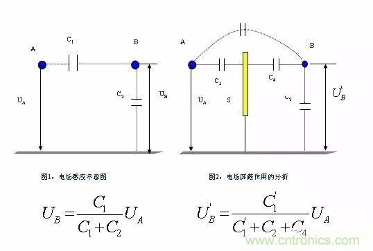 開關(guān)電源EMC過(guò)不了？PCB畫板工程師責(zé)任大了！