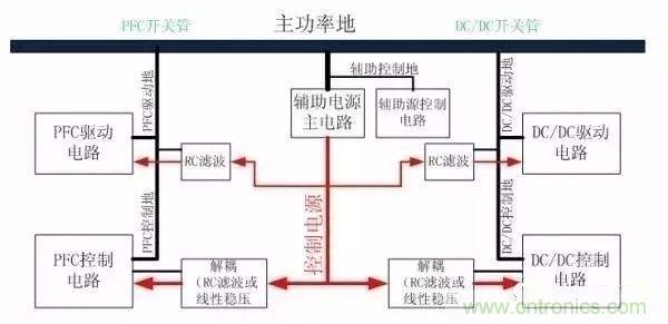 開關(guān)電源EMC過(guò)不了？PCB畫板工程師責(zé)任大了！