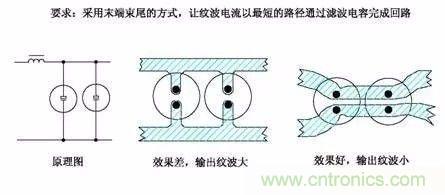 開關(guān)電源EMC過(guò)不了？PCB畫板工程師責(zé)任大了！