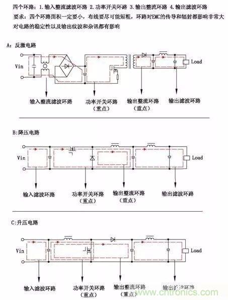 開關(guān)電源EMC過(guò)不了？PCB畫板工程師責(zé)任大了！