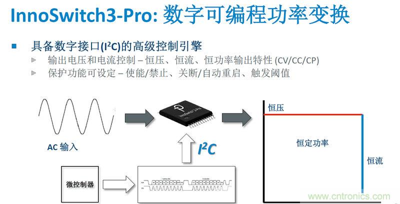 顛覆傳統(tǒng)電源生產(chǎn)模式，一個設(shè)計即可實現(xiàn)多種輸出規(guī)格