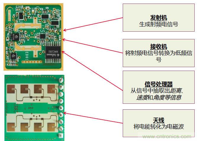 除了汽車(chē)，這么多應(yīng)用都盯上了毫米波雷達(dá)！