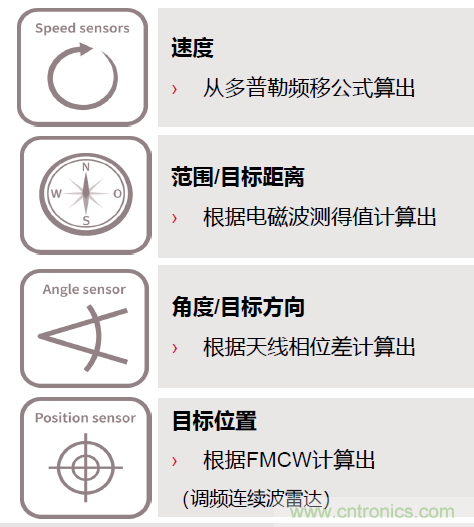 除了汽車(chē)，這么多應(yīng)用都盯上了毫米波雷達(dá)！