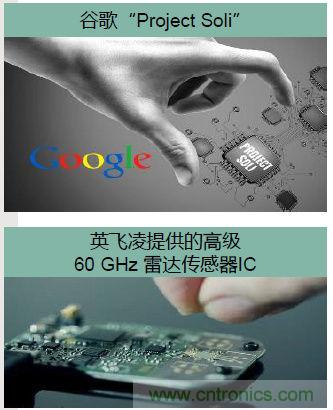 除了汽車(chē)，這么多應(yīng)用都盯上了毫米波雷達(dá)！