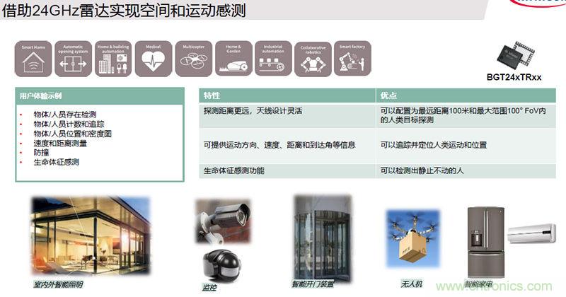 除了汽車(chē)，這么多應(yīng)用都盯上了毫米波雷達(dá)！