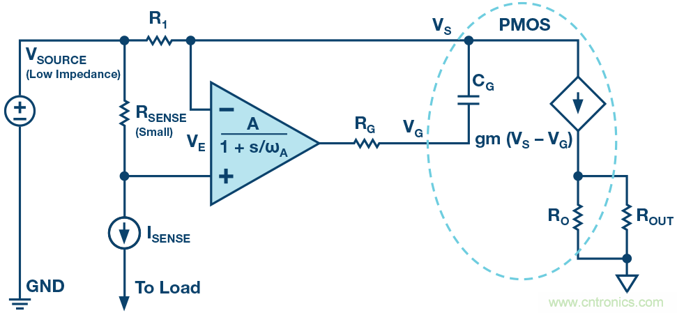 為什么要在 MOSFET 柵極前面放一個(gè) 100 Ω 電阻？