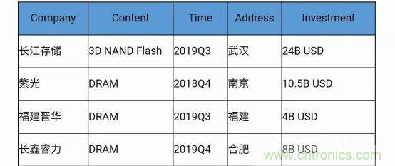 若美國(guó)全面禁售芯片，中國(guó)武器裝備會(huì)不會(huì)癱瘓？看完此文你就懂了