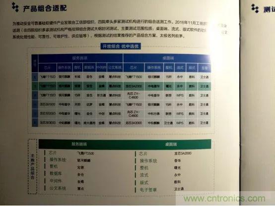 若美國(guó)全面禁售芯片，中國(guó)武器裝備會(huì)不會(huì)癱瘓？看完此文你就懂了
